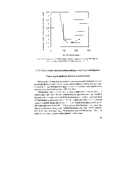Зависимость условной энергетической меры окисления углеводородов от их молекулярной массы для катализатора СТК-1-7