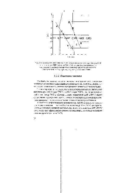Зависимость константы скорости реакции (к) окисления паров бензина Б-70 на катализаторах НКМ-4А (I) и СТК-1-7 (2) от температуры процесса (Т) в координатах линейной анаморфозы уравнения Аррениуса при толщине слоя катализатора 5 см и расходе паровоздушной смеси 2 ООО ч 1