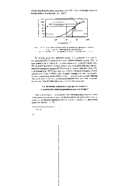 К анализу взаимозаменяемости катализаторов термокаталитической очистки при окислении паров изопропилбензола 1 - катализатор СТК-1-7, 2 - катализатор НТК-4, О - базовые точки расчетов