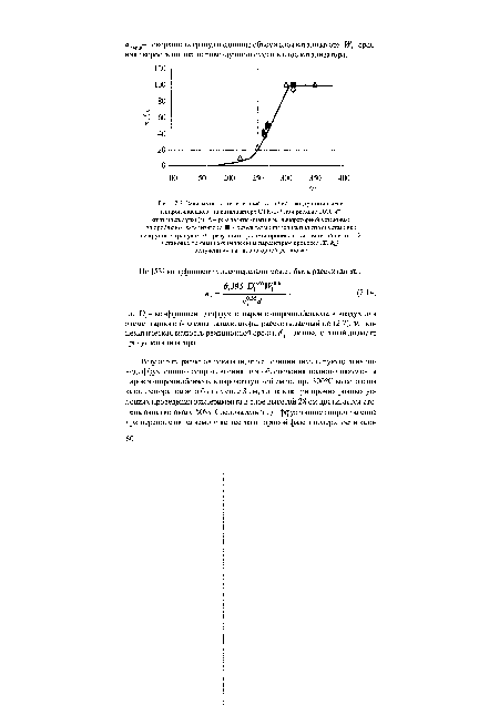 Зависимость степени очистки (х) паровоздушной смеси изопропилбензола на катализаторе СТК-1-7 при расходе 2000 ч  1 от температуры (Х)