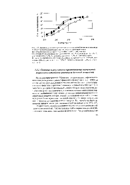Зависимость степени превращения паров изопропилбензола на катализаторе АП-56 от температуры окисления и состава исходной парогазовой смеси