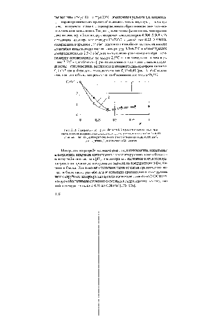 Содержание изопропилбензола (С) в разделенных потоках газа, выходящих из вихревого конденсатора второй ступени, в зависимости от доли холодного потока (//) при расходе очищаемого отходящего газа 4 500 им Уч для горячего (1) и холодного (2) потоков