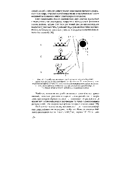 Способы оценки механической прочности твердых материалов