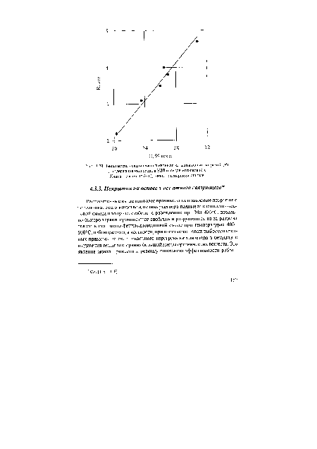 Зависимость механической прочности катализаторных покрытий (Я) от содержания кислорода в УДП оксидов металлов (С).