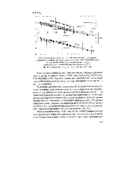 Зависимость констант скоростей реакции кик от температуры в координатах уравнения Аррениуса для процесса очистки паровоздушной смеси от паров растворителя БР-2 в модулях с покрытием П2 с различным соотношением П/Б при скорости потока 0,33 м/с.