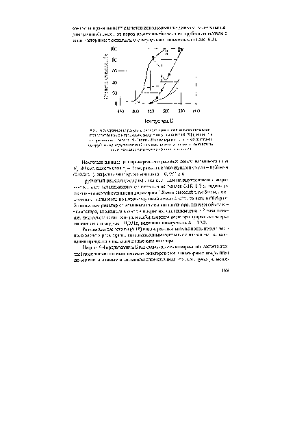 Сравнение результатов моделирования процесса окисления изопропилбензола в трубчатом модуле по уравнению (6.18) (линия I) и по времени контакта (6.21) (линия 2) с экспериментальными данными по трубчатому модулю (точки 3) и с исходными данными по окислению в плотном слое катализатора (линия и точки 4)