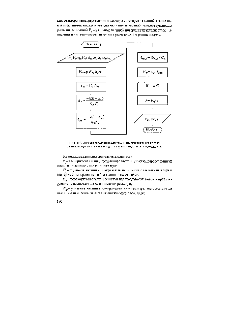 Блок-схема расчета пластинчато-каталитических реакторов с катализаторным покрытием (- скорость потока газа в газоходе, м/с)