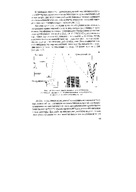 Установка термокаталитической очистки газов