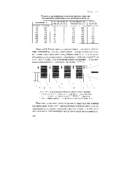 Схема опытного пластинчато-каталитического реактора