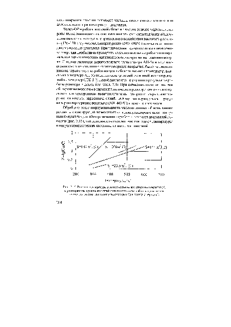 Влияние температуры и поверхности катализаторного покрытия (5) в реакторах обезвреживания отработавших газов газотурбинных двигателей на степень очистки газа (2Г)от углеводородов (1) и оксида углерода (2)