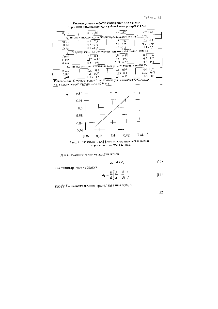 ПЛ. Зависимость коэффициента доступной поверхности <р от порочности слоя катализатора £