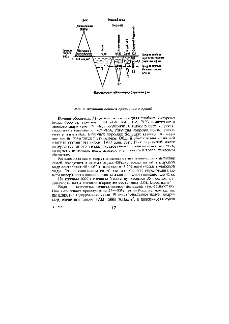 Мировой океан в сравнении с сушей