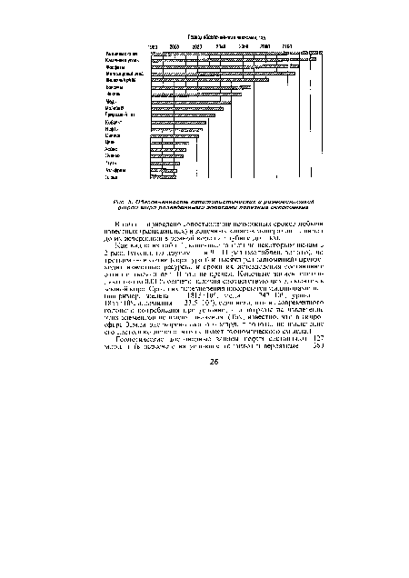 Обеспеченность капиталистических и развивающихся стран мира разведанными запасами полезных ископаемых