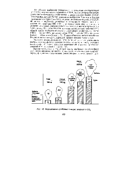 Нерешенная проблема в мире