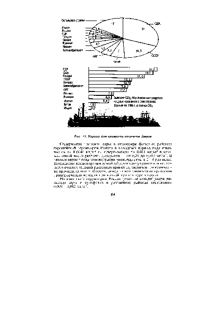 Угроза для климата планеты Земля