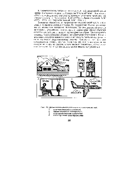 Дозы поглощения радиации человеком за год