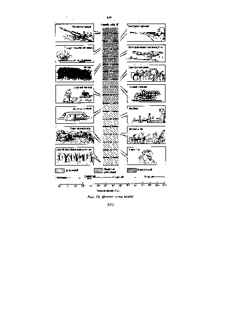 Шкала силы звука