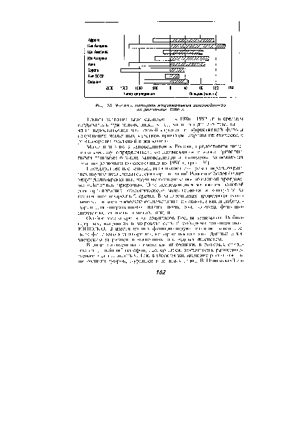 Число и площадь национальных заповедников по регионам, 1990 г.