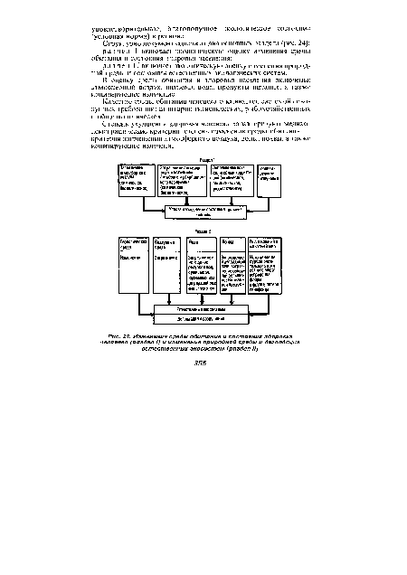 Изменение среды обитания и состояния здоровья человека (раздел /) и изменения природной среды и деградация естественных экосистем (раздел II)