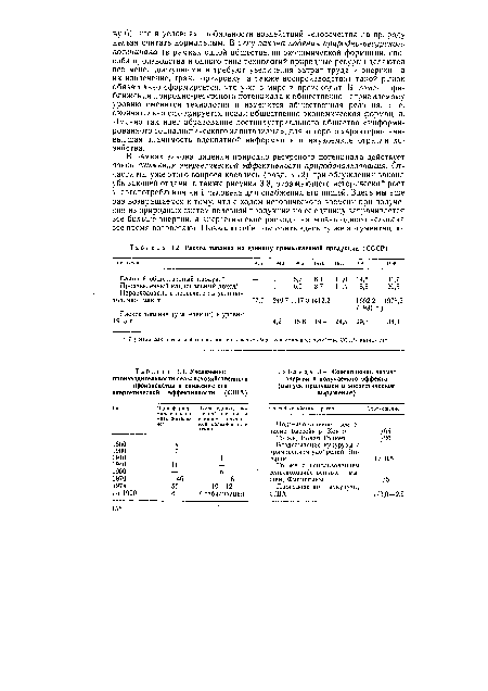 Расход топлива (уел. единиц) к уровню 1913 г.