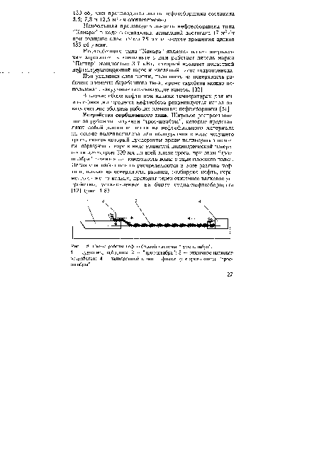 Схема работы нефтесборной системы “трос-швабра”