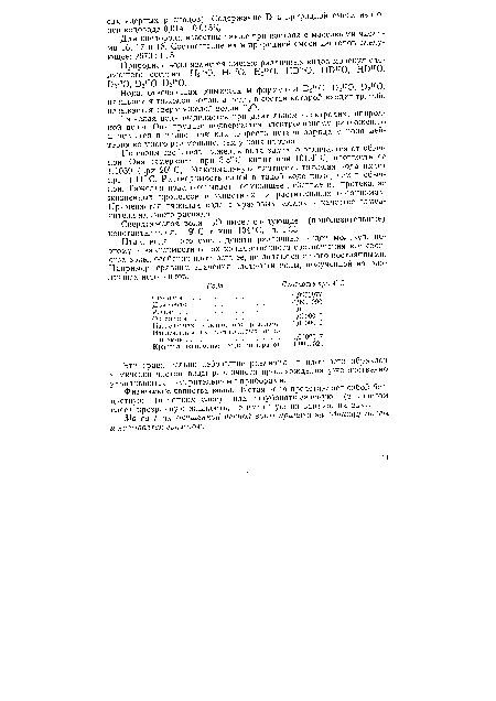 Сверхтяжелая вода Т20 имеет следующие (приблизительные) константы: т. пл. +9° С, т. кип. 104° С, пл. 1,33.