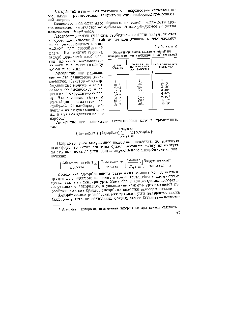 Адсорбционное равновесие — это равновесие динамическое. Некоторые адсорбированные молекулы отрываются от адсорбента и переходят в окружающую среду. Это явление, обратное адсорбции, называется десорбцией. И наоборот, молекулы из окружающей среды могут осаждаться на адсорбент.