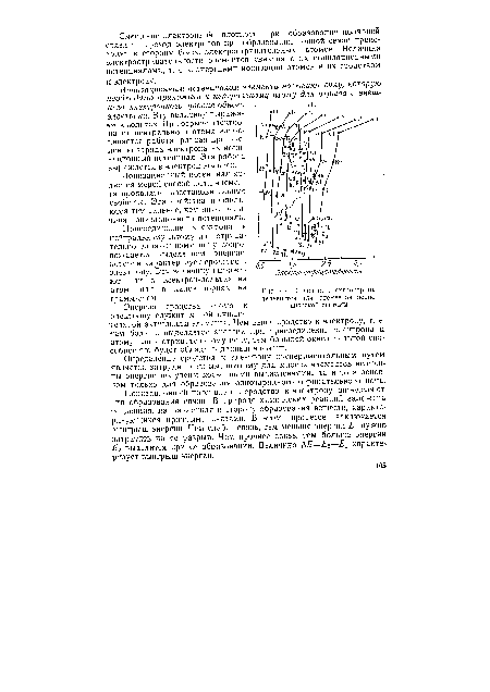 Определение сродства к электрону экспериментальным путем является затруднительным, поэтому для многих элементов величины энергии получены косвенными вычислениями, да и то в основном только для образования однозарядного отрицательного иона.