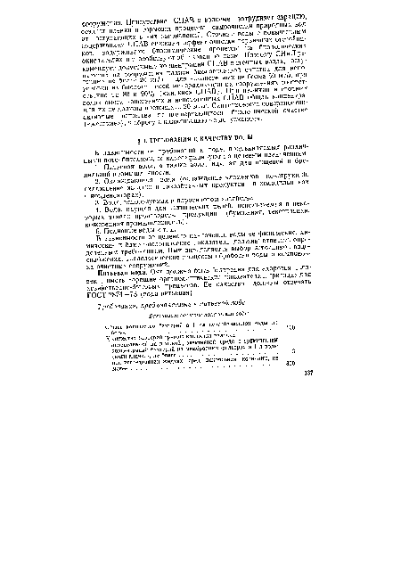 Требования, предъявляемые к питьевой воде.