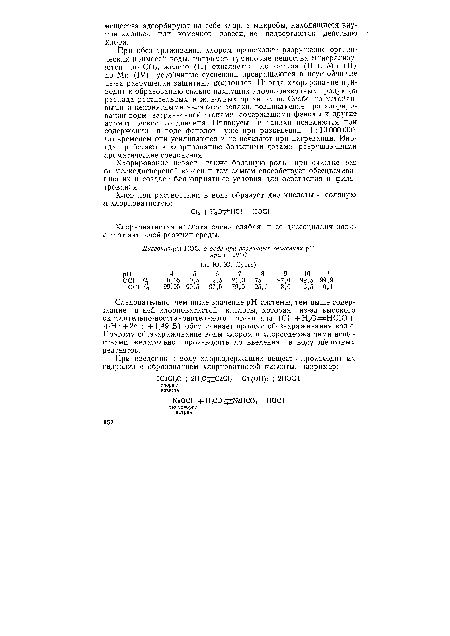 Хлорноватистая кислота очень слабая, и ее диссоциация зависит от активной реакции среды.