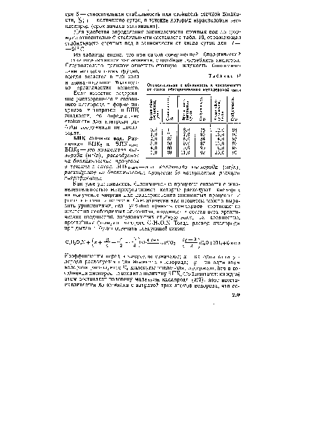 БПК сточных вод. Различают БПК5 и БПК ПОЛИ-БПКб — это количество кислорода (мг/л), расходуемое на биохимические процессы в течение 5 суток. БПКполн — это количество кислорода (мг/л), расходуемое на биохимические процессы до наступления реакции нитрификации.