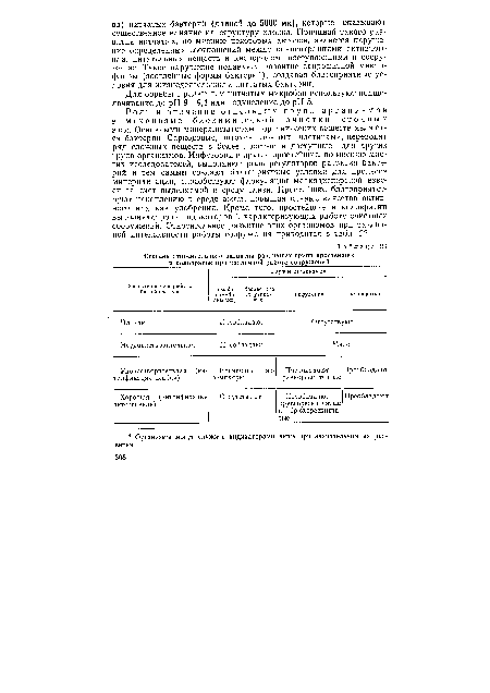 Роль и значение отдельных групп организмов в механизме биохимической очистки сточных вод. Основными минерализаторами органических веществ являются бактерии. Саркодовые, питаясь иловыми частицами, переводят ряд сложных веществ в более простые и доступные для других групп организмов. Инфузории и другие простейшие, по мнению многих исследователей, выполняют роль регуляторов развития бактерий и тем самым создают благоприятные условия для процесса минерализации, способствуют флокуляции мелкодисперсной взвеси за счет выделяемой в среду слизи. Простейшие благоприятствуют накоплению в среде азота, повышая ценные качества активного ила как удобрения. Кроме того, простейшие и коловратки выполняют роль индикаторов , характеризующих работу очистных сооружений. Относительное развитие этих организмов при различной интенсивности работы сооружения приводится в табл. 22.