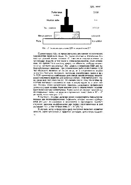 Киокопцентрирование ДДТ в пищевой цепи [37]