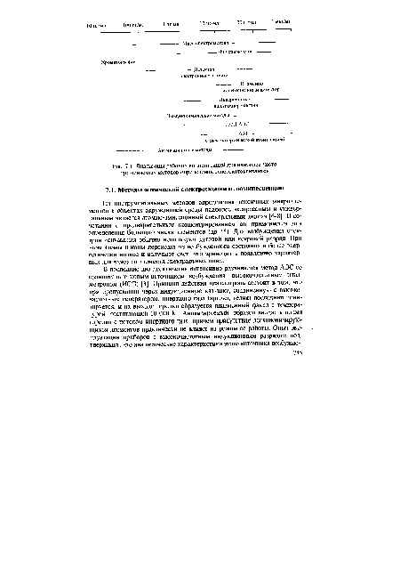 Из инструментальных методов определения токсичных микроэлементов в объектах окружающей среды наиболее экспрессным и универсальным является атомно-эмиссионный спектральный анализ [6-8]. В сочетании с предварительным концентрированием он применяется для определения большого числа элементов (до 15). Для возбуждения спектров испускания обычно используют дуговой или искровой разряд. При этом атомы и ионы переходят из возбужденного состояния в более энергетически низкое и излучают свет, что приводит к появлению характерных для каждого элемента спектральных линий.