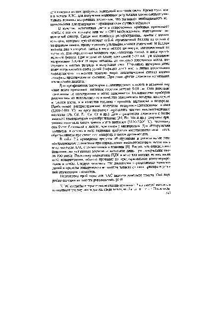 Подготовка проб воды для ААС-анализа довольно проста. Она подробно описана во многих руководствах [8,91.
