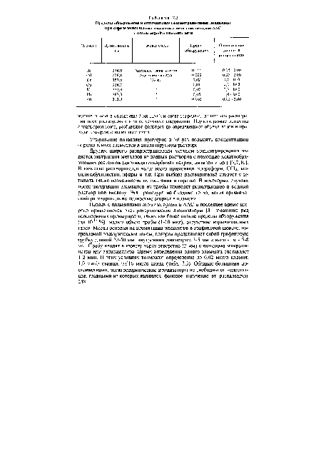 Другим широко распространенным методом концентрирования является экстракция металлов из водных растворов с помощью хелатообра-зующих реагентов (диэтилдитиокарбамат натрия, дитизон и др.) [3,7,101. В качестве растворителей чаще всего применяют хлороформ, СХ Ь, ме-тилизобутилкетон, эфиры и т.п. При выборе растворителей следует учитывать также возможность их сжигания в горелке. В некоторых случаях после экстракции элементов из пробы проводят реэкстракцию в водный раствор или кислоту. Эта процедура необходима тогда, когда органический растворитель не полностью сгорает в пламени.