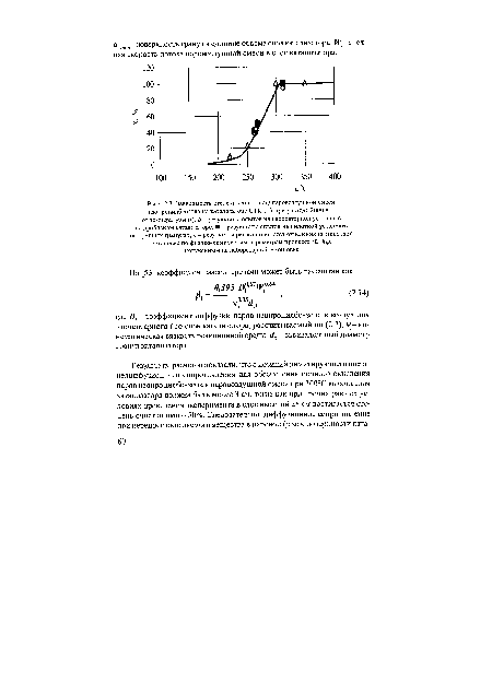 Зависимость степени очистки (х) паровоздушной смеси изопропилбензола на катализаторе СТК-1-7 при расходе 2000 ч-1 от температуры (I)