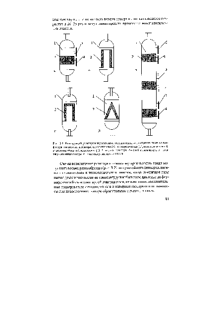 Конструкции реакторов термокаталитической очистки отходящих газов по конфигурации слоя катализатора