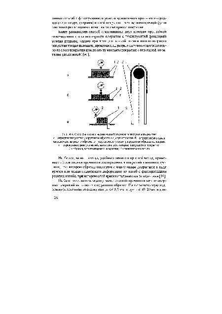 Способы оценки механической прочности твердых материалов