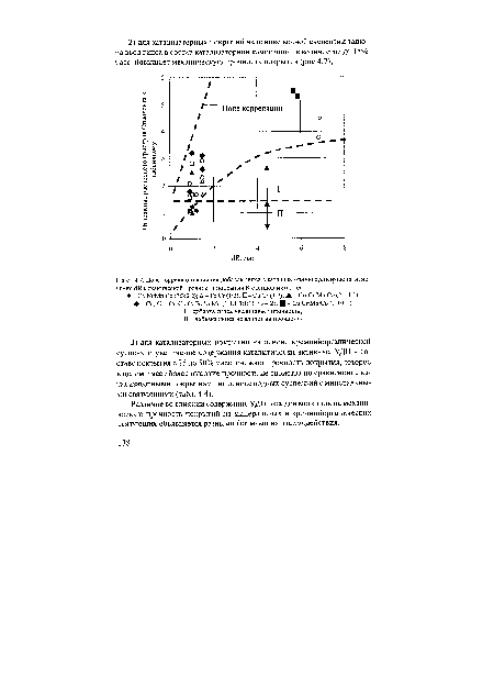 Поле корреляции влияния добавок гипса в каталматорную суспензию на изменение с11? механической прочности покрытия Я оксидов металлов
