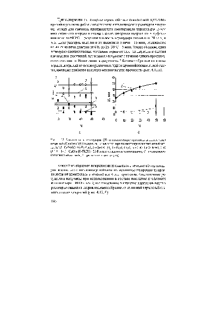 Влияние числа термоударов (/У) на механическую прочность катализаторных покрытий (К) на базе УДП оксидов металлов и раствора полимегилфенилсилоксановой смолы
