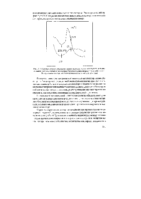 Повышенной механической прочностью должны обладать покрытия на основе оксидных катализаторов, включающие низковалентные металлы с большой молекулярной массой, то есть содержащие при прочих равных условиях меньше кислорода на единицу массы и поверхности частиц катализатора.