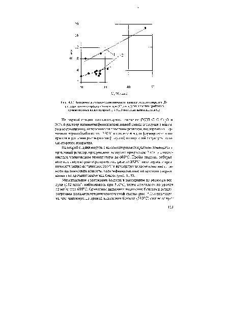 Зависимость механической прочности катализаторного покрытия (7?) от содержания кислорода в катализаторе (С) для крупных частиц дробленых промышленных катализаторов (1) и УДП оксидных катализаторов (2)