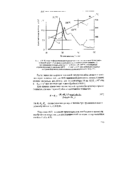 Кривые дифференциально-термического анализа полиметилфенилсило-ксановой смолы (1) и выделения бензола из катализаторного покрытия (2) при изменении температуры термообработки / (3). (580°С — температура