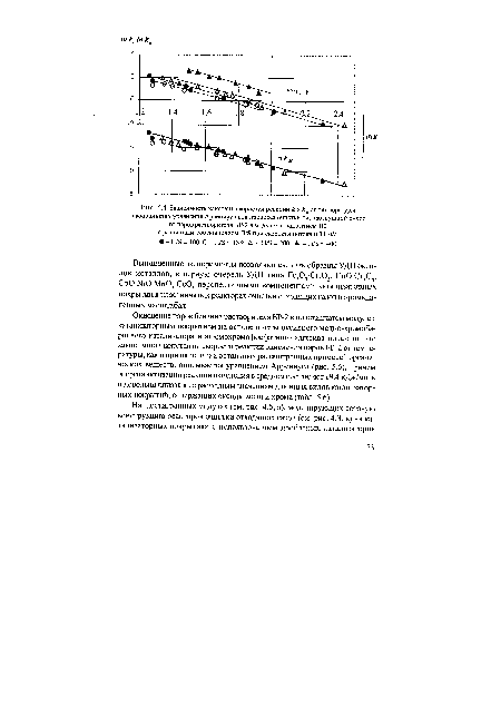Зависимость констант скоростей реакции к и км от температуры в координатах уравнения Аррениуса для процесса очистки паровоздушной смеси от паров растворителя БР-2 в модулях с покрытием П2 с различным соотношением П/З при скорости потока 0,33 м/с.