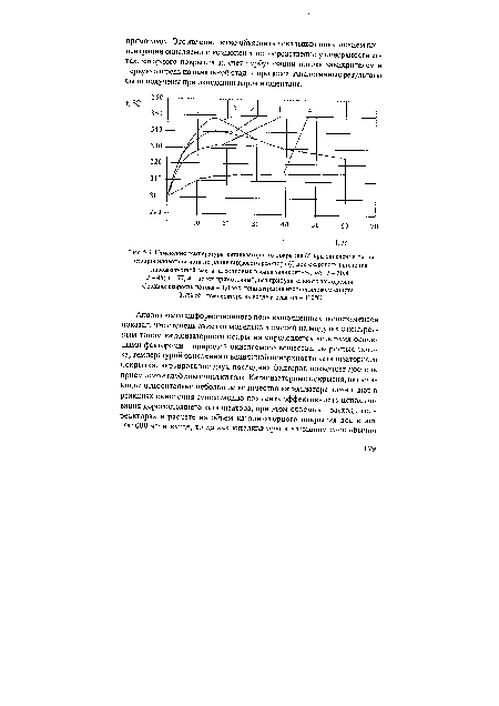 Изменение температуры катализаторного покрытия (г) при окислении паров изопропилового спирта по длине вихревого реактора (/) при скоростях истечения паровоздушной смеси из сопловых вводов завихрителя, м/с. 1 - 30,8;