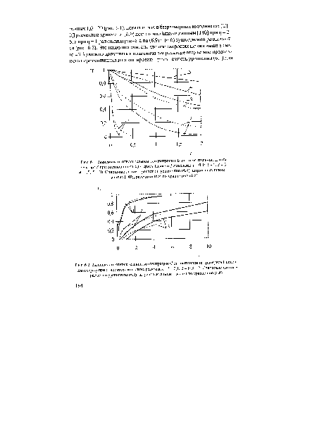 Зависимость относительной концентрации и от относительной длины реактора (при соотношениях критериев Пекле и Дамкелера