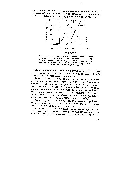 Сравнение результатов моделирования процесса окисления изопропилбензола в трубчатом модуле по уравнению (6.18) (линия 1) и но времени контакта (6.21) (линия 2) с экспериментальными данными по трубчатому модулю (точки 3) и с исходными данными по окислению в плотном слое катализатора (линия и точки 4)
