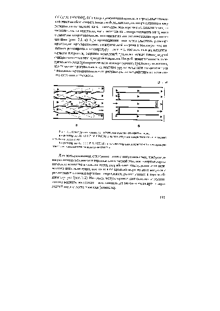 Конструкции новых устройств для очистки отходящих газов