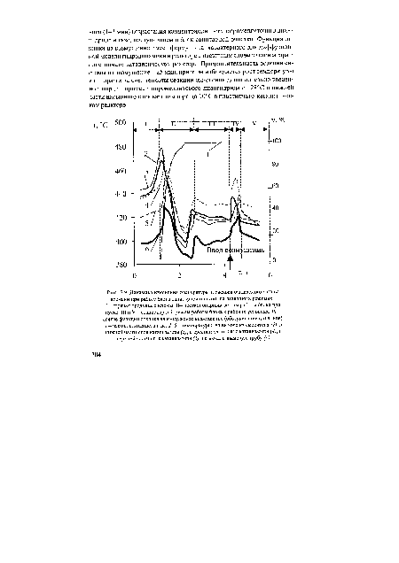 Динамика изменения температуры и расхода очищаемого газа во времени при работе блока санитарной очистки на различных режимах 